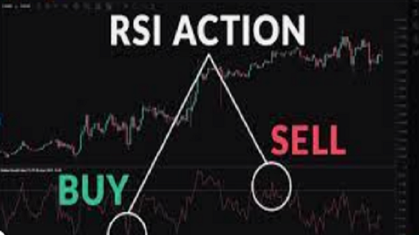 RSI-indicator-